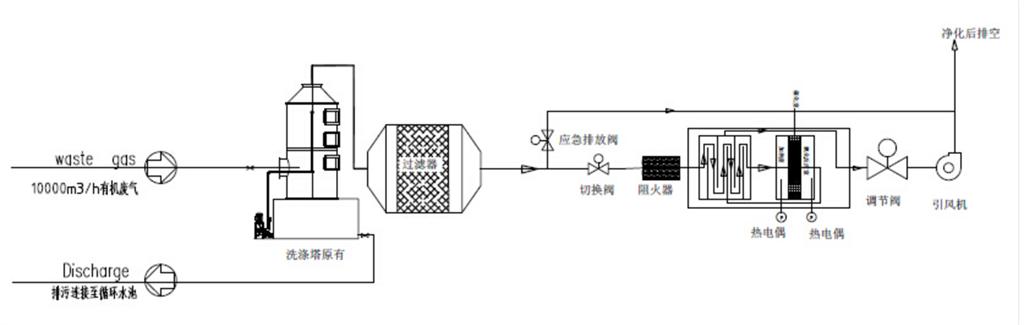 有機廢氣吸附+脫附+催化燃燒設備